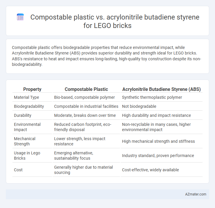 Compostable plastic vs. acrylonitrile butadiene styrene for LEGO bricks - What is The Difference?