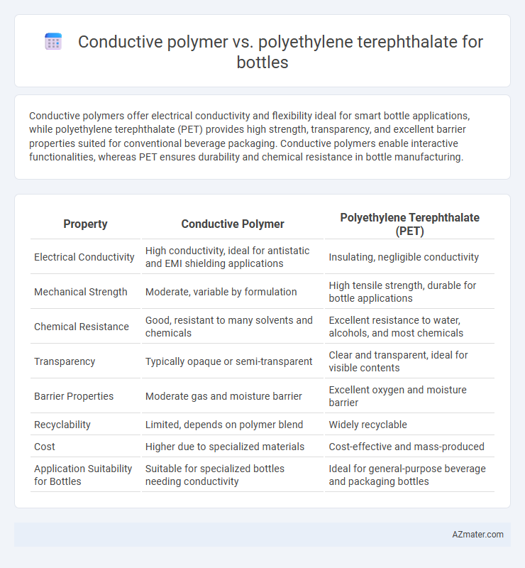 Conductive polymer vs. polyethylene terephthalate for bottles - What is The Difference?