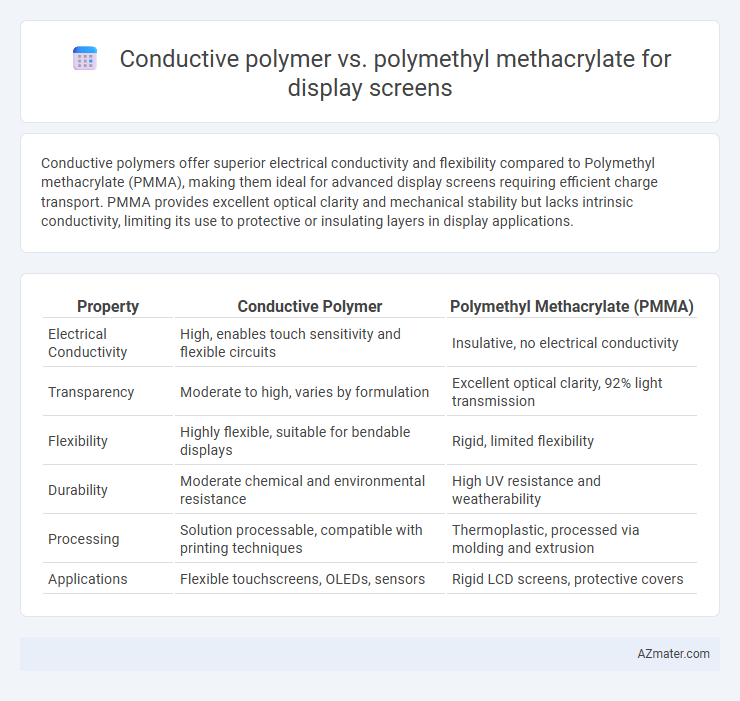 Conductive polymer vs. polymethyl methacrylate for display screens - What is The Difference?