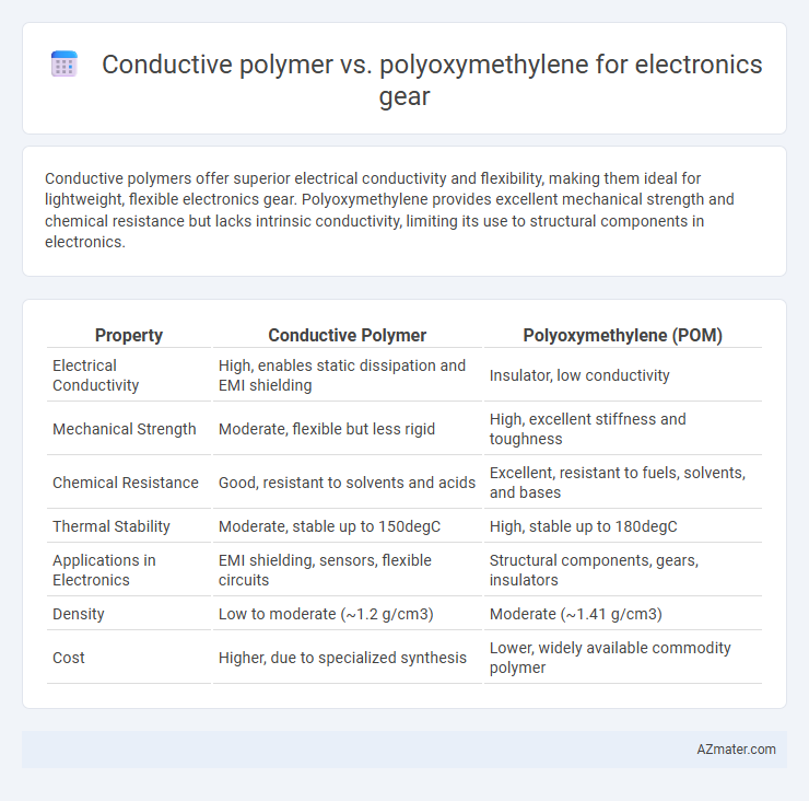 Conductive polymer vs. polyoxymethylene for electronics gear - What is The Difference?