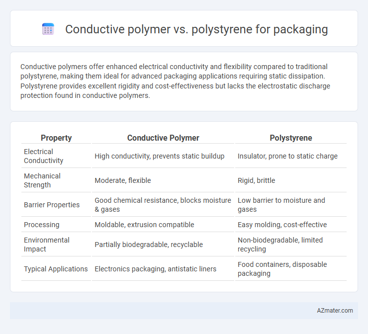 Conductive polymer vs. polystyrene for packaging - What is The Difference?