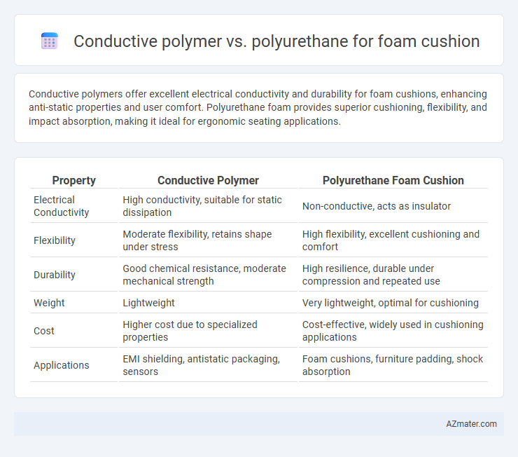 Conductive polymer vs. polyurethane for foam cushion - What is The Difference?