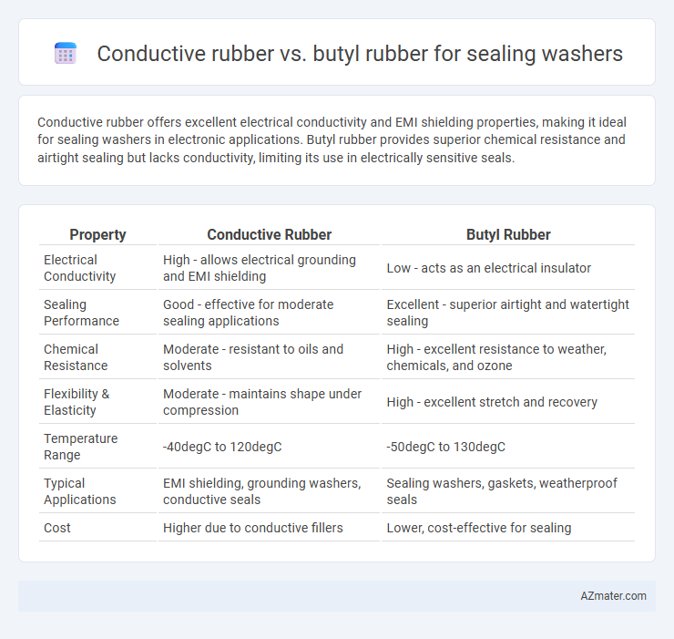 Conductive rubber vs. butyl rubber for sealing washers - What is The Difference?