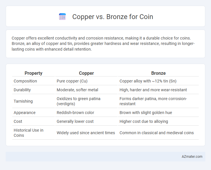 Copper vs. Bronze for Coin - What is The Difference?