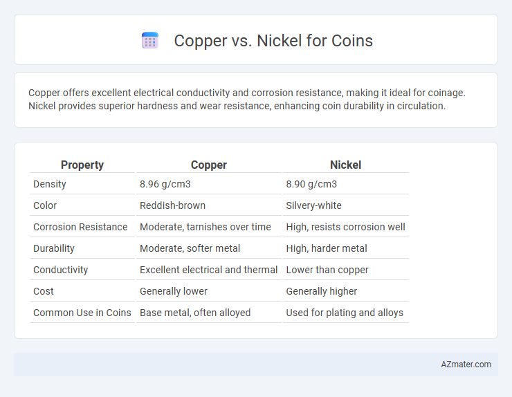 Copper vs. Nickel for Coins - What is The Difference?