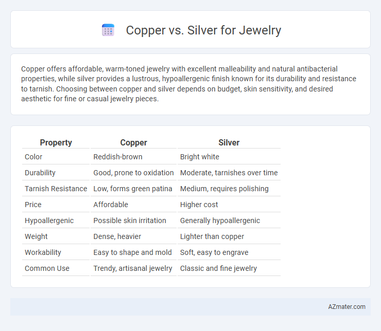Copper vs. Silver for Jewelry - What is The Difference?