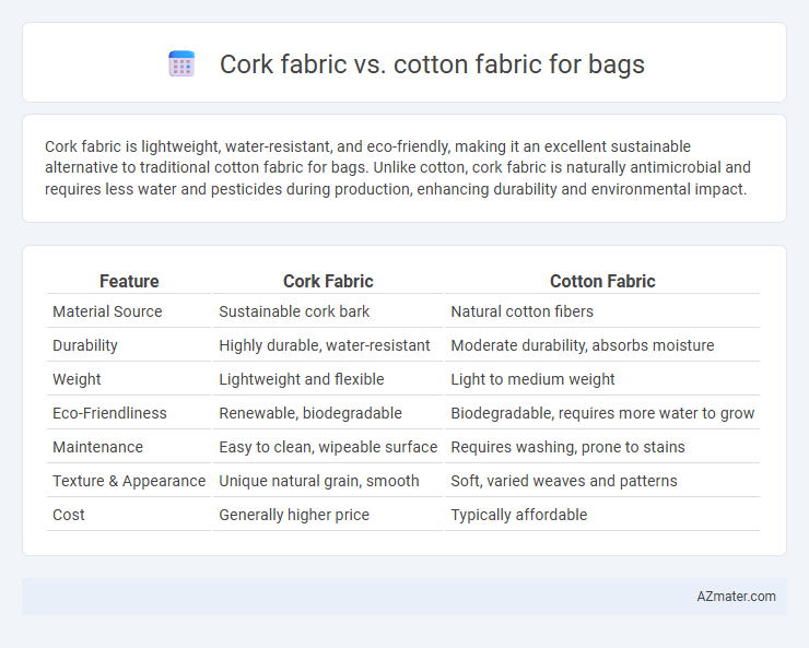 Cork fabric vs. cotton fabric for bags - What is The Difference?