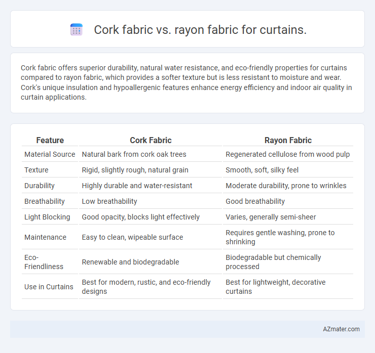 Cork fabric vs. rayon fabric for curtains. - What is The Difference?