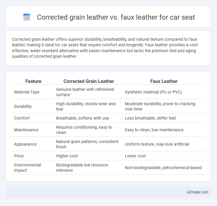 Corrected grain leather vs. faux leather for car seat - What is The Difference?