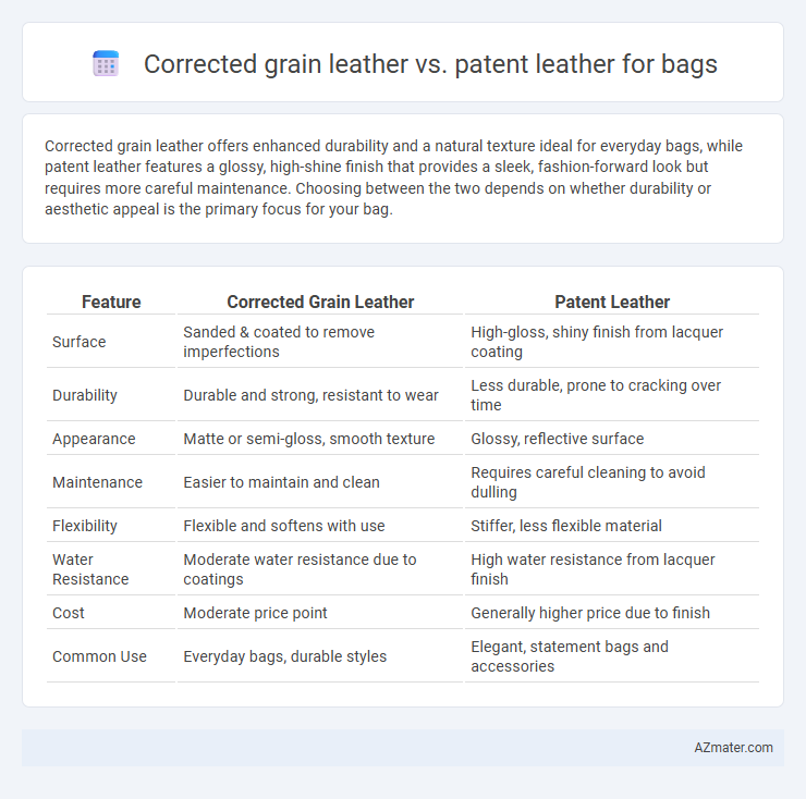 Corrected grain leather vs. patent leather for bags - What is The Difference?