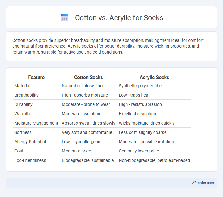 Cotton vs. Acrylic for Socks - What is The Difference?