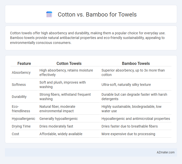 Cotton vs. Bamboo for Towels - What is The Difference?