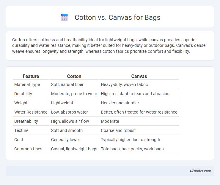 Cotton vs. Canvas for Bags - What is The Difference?