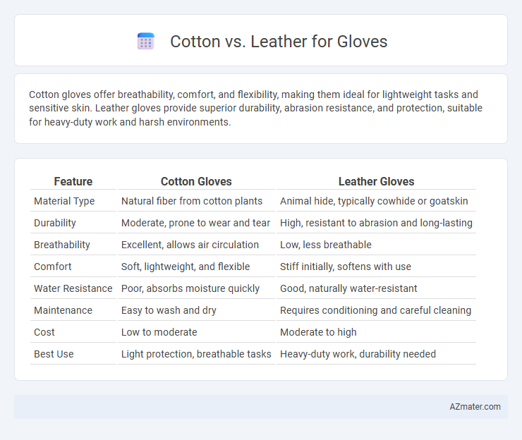Cotton vs. Leather for Gloves - What is The Difference?