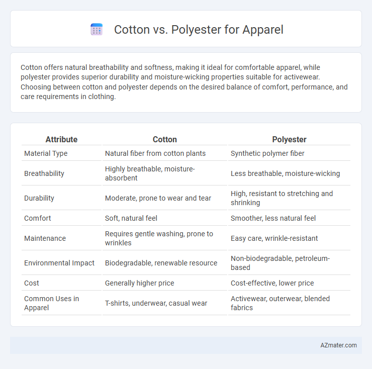 Cotton vs. Polyester for Apparel - What is The Difference?