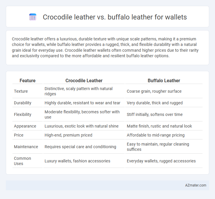 Crocodile leather vs. buffalo leather for wallets - What is The Difference?