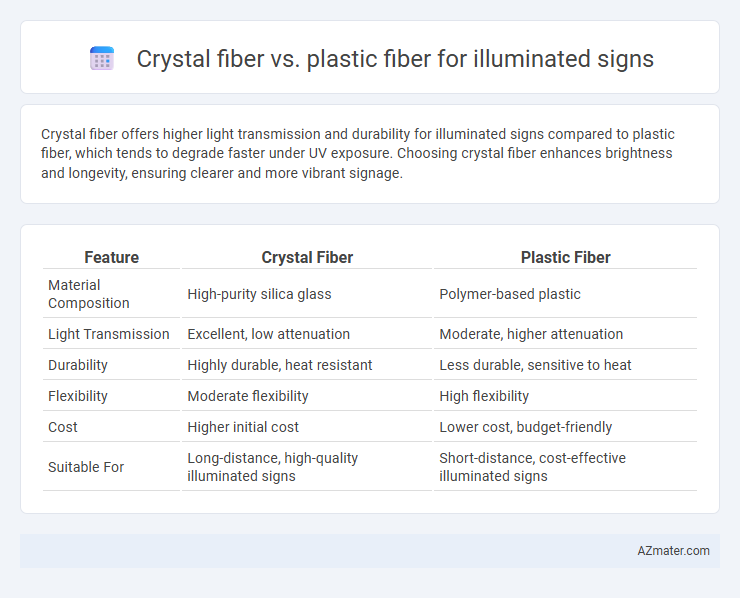 Crystal fiber vs. plastic fiber for illuminated signs - What is The Difference?