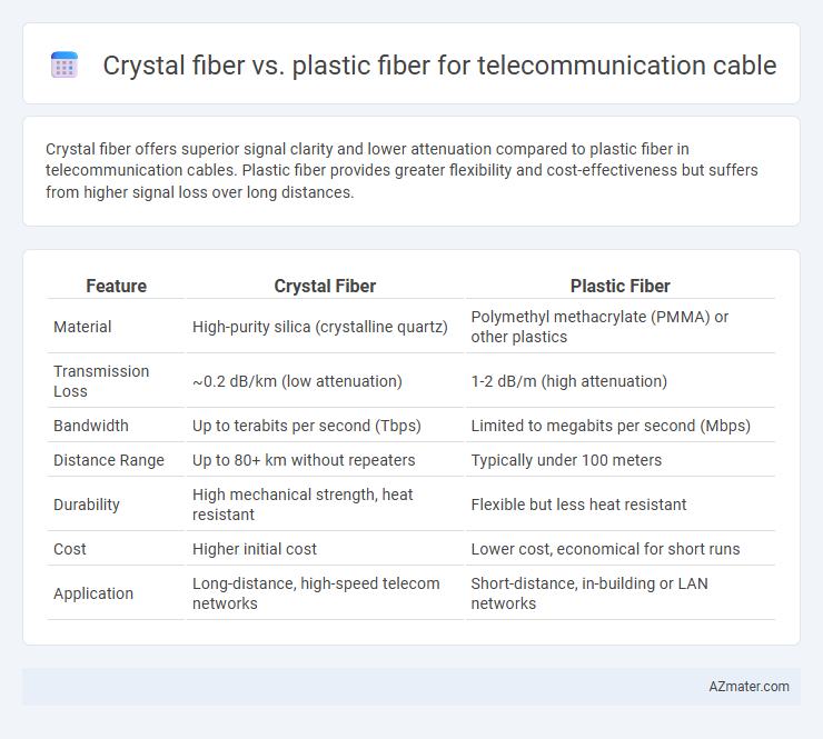 Crystal fiber vs. plastic fiber for telecommunication cable - What is The Difference?