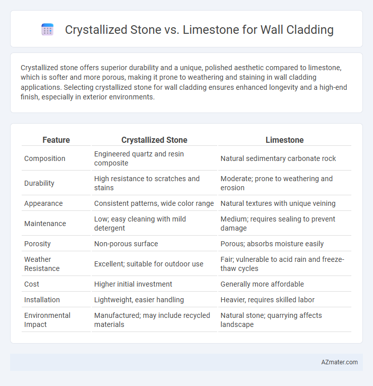 Crystallized Stone vs. Limestone for Wall Cladding - What is The Difference?