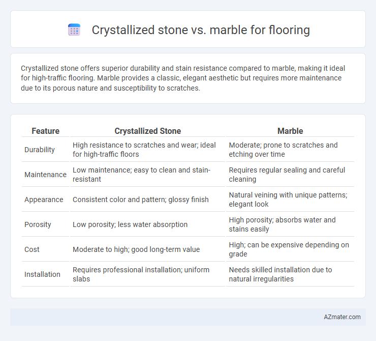Crystallized stone vs. marble for flooring - What is The Difference?