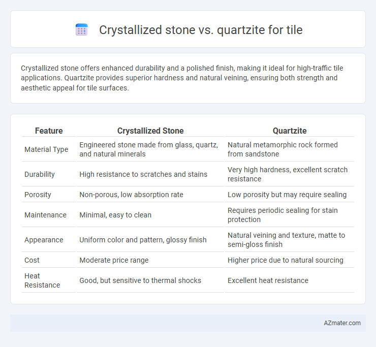 Crystallized stone vs. quartzite for tile - What is The Difference?