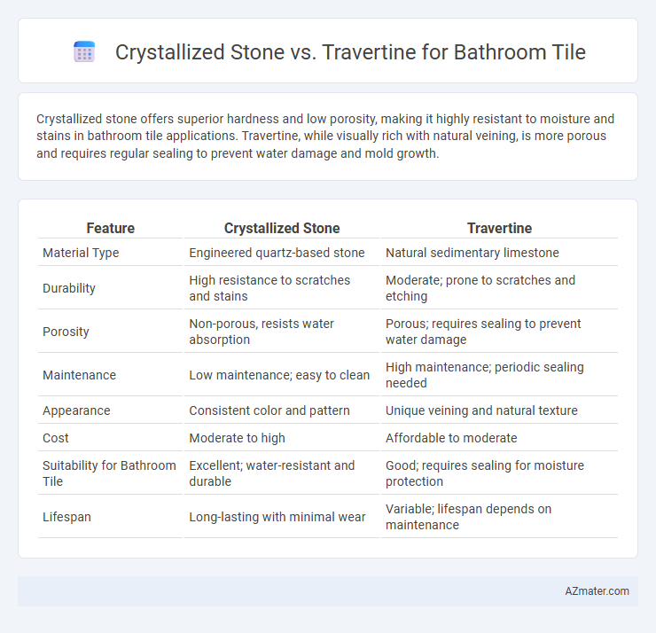 Crystallized Stone vs. Travertine for Bathroom Tile - What is The Difference?