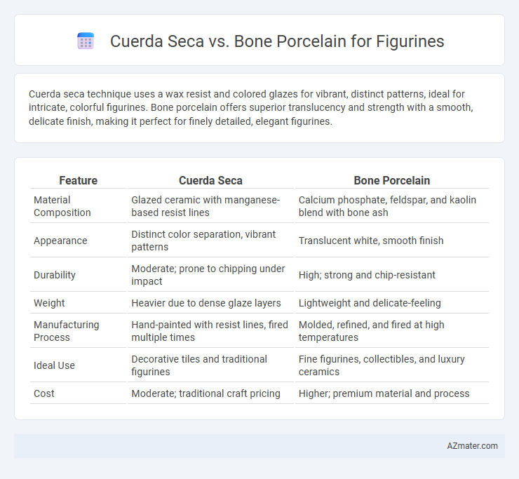 Cuerda Seca vs. Bone Porcelain for Figurines - What is The Difference?