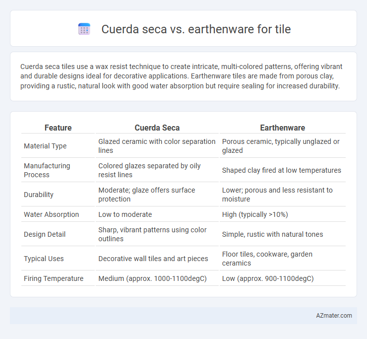 Cuerda seca vs. earthenware for tile - What is The Difference?