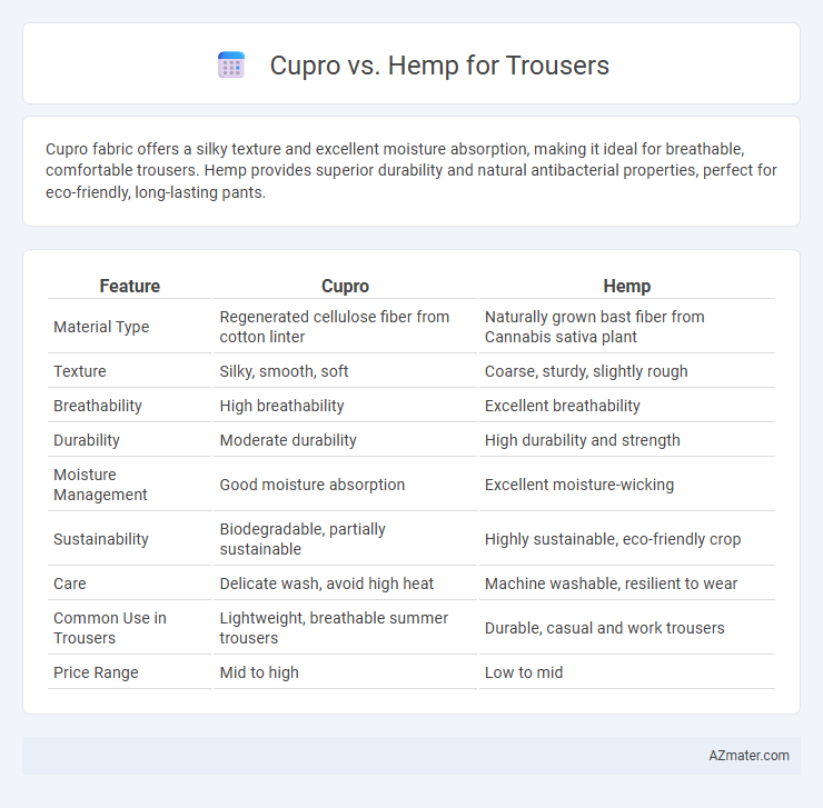 Cupro vs. Hemp for Trousers - What is The Difference?