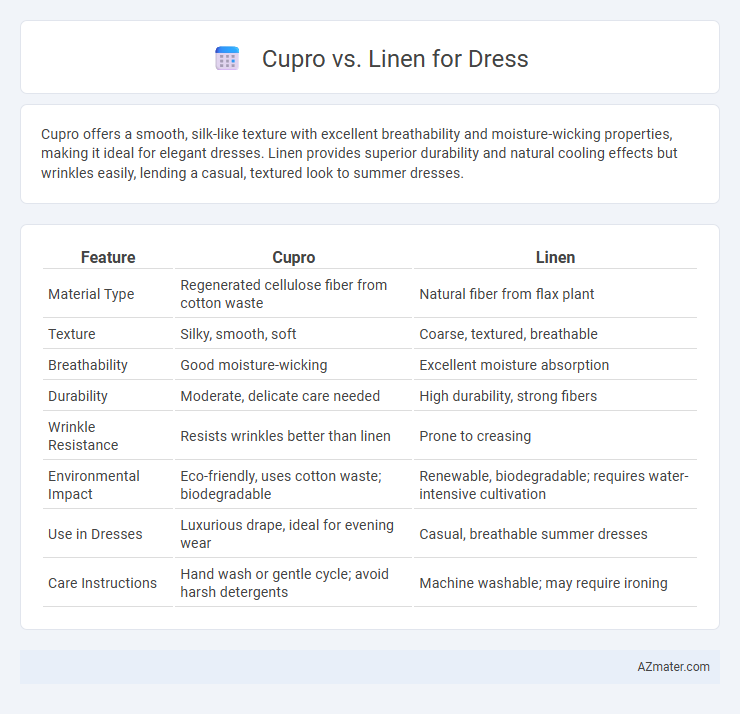 Cupro vs. Linen for Dress - What is The Difference?