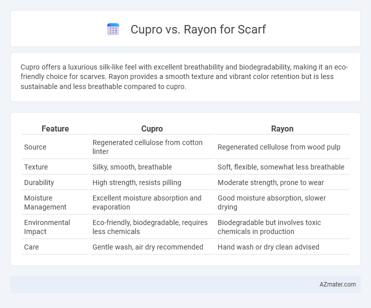 Cupro vs. Rayon for Scarf - What is The Difference?