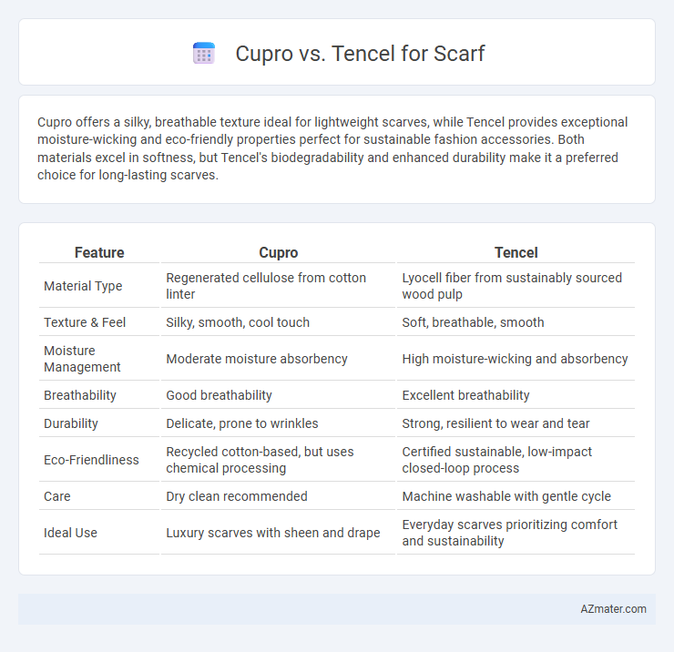 Cupro vs. Tencel for Scarf - What is The Difference?