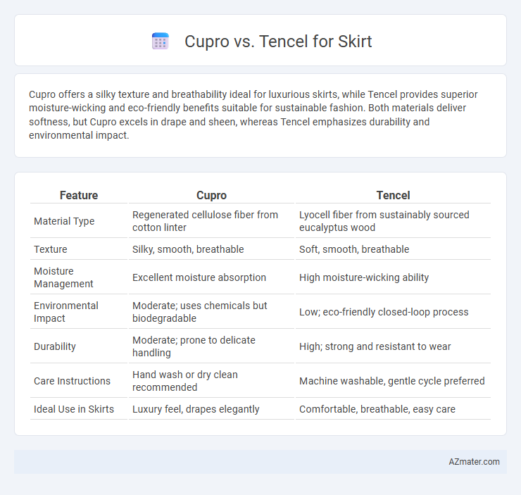 Cupro vs. Tencel for Skirt - What is The Difference?