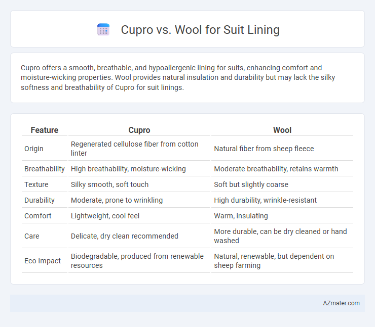 Cupro vs. Wool for Suit Lining - What is The Difference?