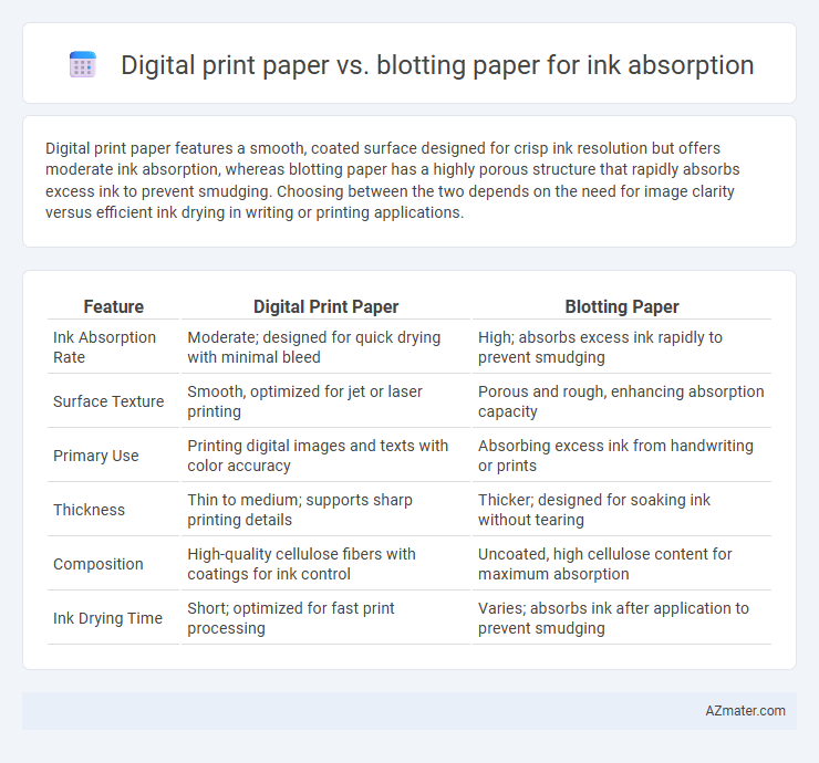 Digital print paper vs. blotting paper for ink absorption - What is The Difference?