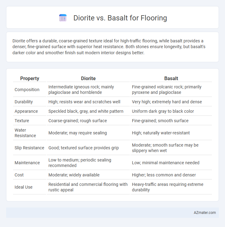 Diorite vs. Basalt for Flooring - What is The Difference?
