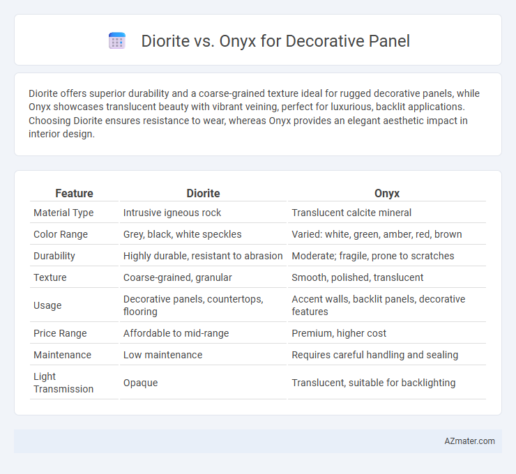 Diorite vs. Onyx for Decorative Panel - What is The Difference?