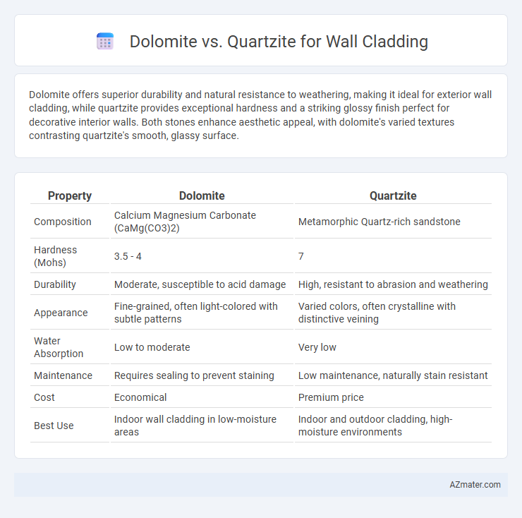 Dolomite vs. Quartzite for Wall Cladding - What is The Difference?
