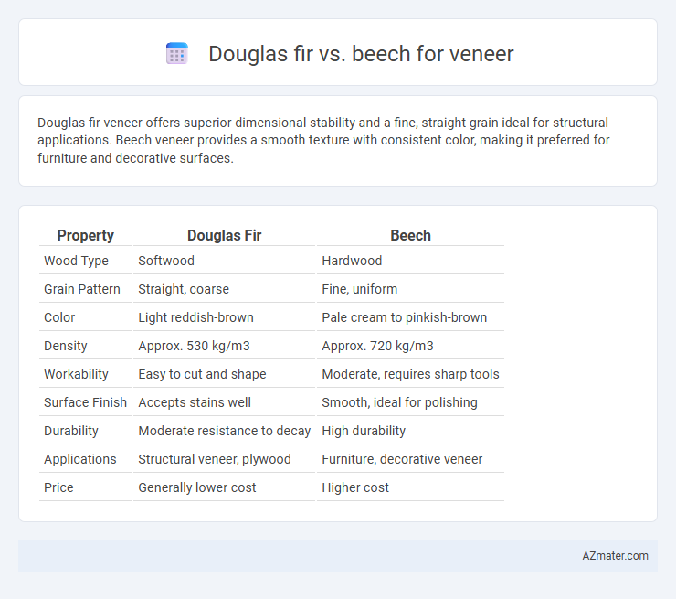 Douglas fir vs. beech for veneer - What is The Difference?