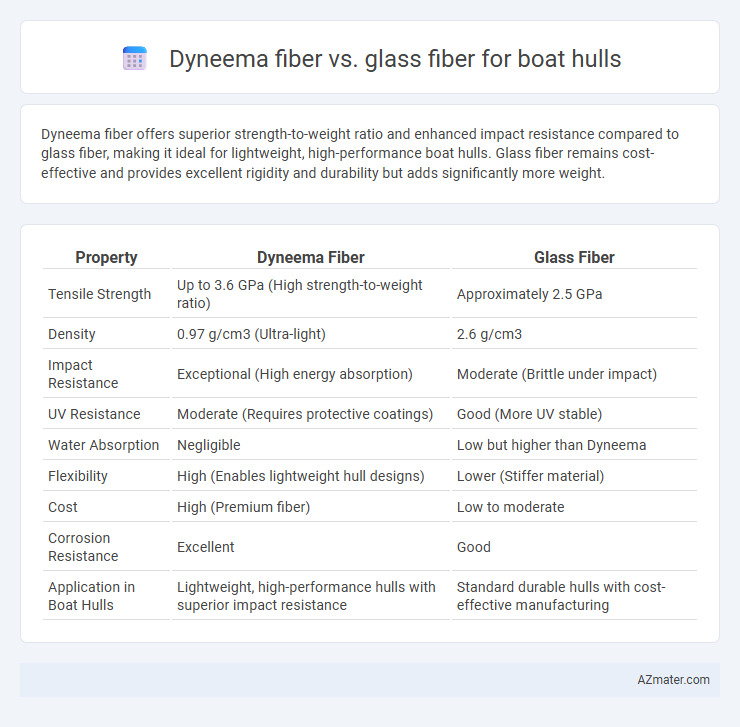 Dyneema fiber vs. glass fiber for boat hulls - What is The Difference?