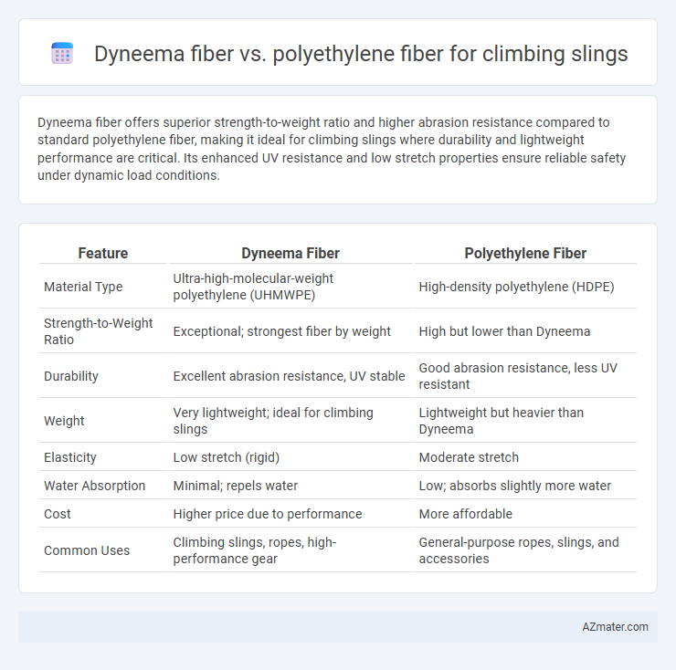 Dyneema fiber vs. polyethylene fiber for climbing slings - What is The Difference?