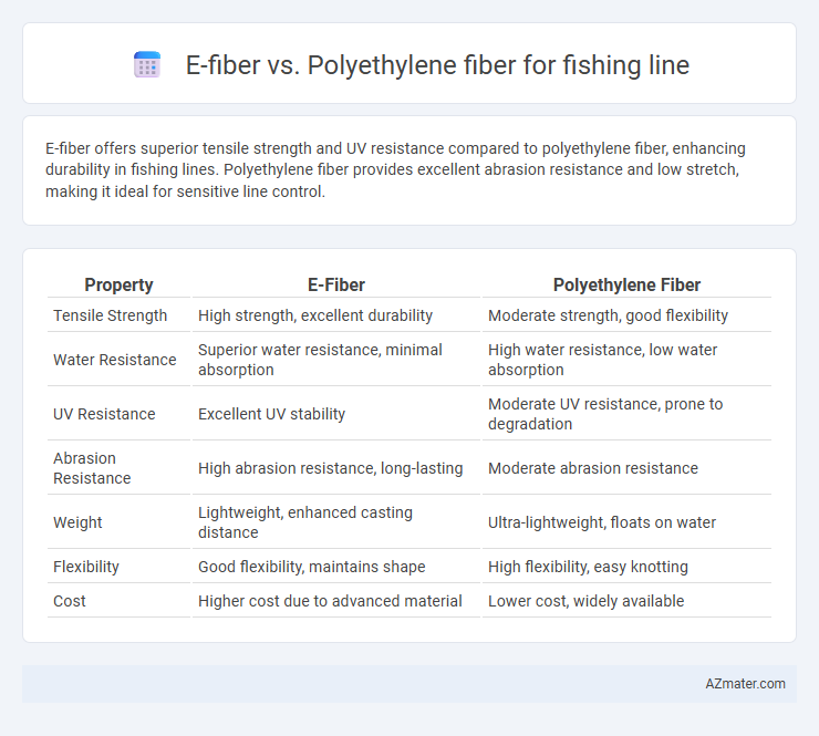 E-fiber vs. Polyethylene fiber for fishing line - What is The Difference?