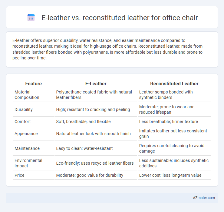 E-leather vs. reconstituted leather for office chair - What is The Difference?