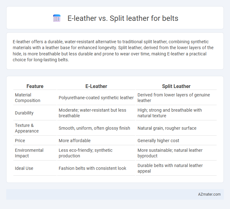 E-leather vs. Split leather for belts - What is The Difference?
