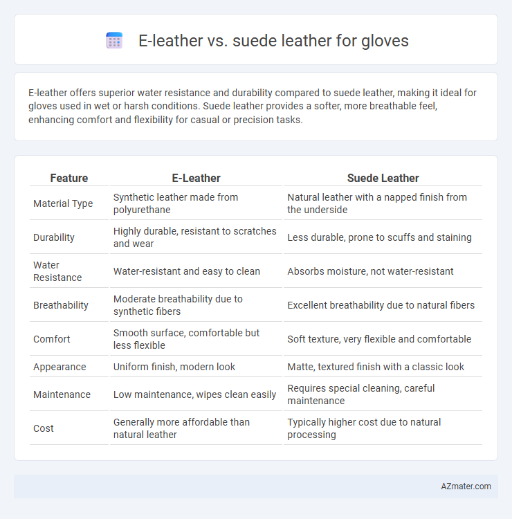 E-leather vs. suede leather for gloves - What is The Difference?