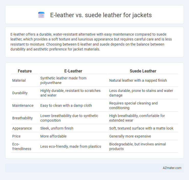 E-leather vs. suede leather for jackets - What is The Difference?