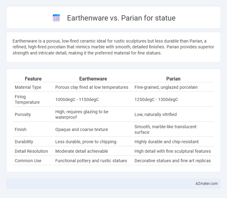 Earthenware vs. Parian for statue - What is The Difference?