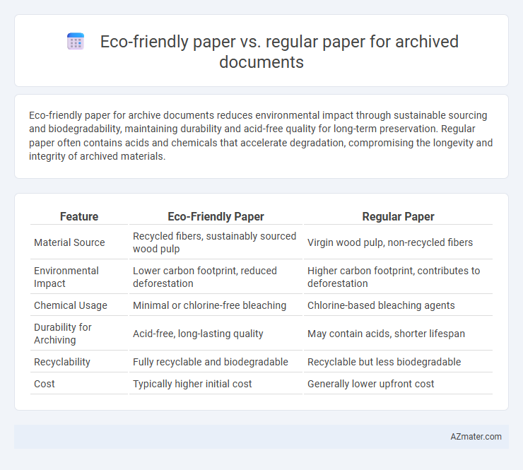 Eco-friendly paper vs. regular paper for archived documents - What is The Difference?