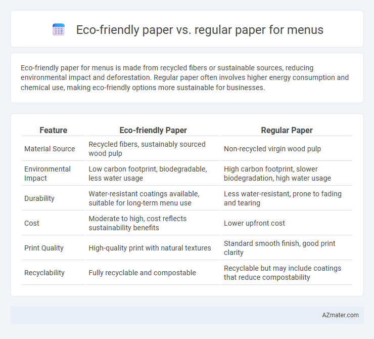 Eco-friendly paper vs. regular paper for menus - What is The Difference?