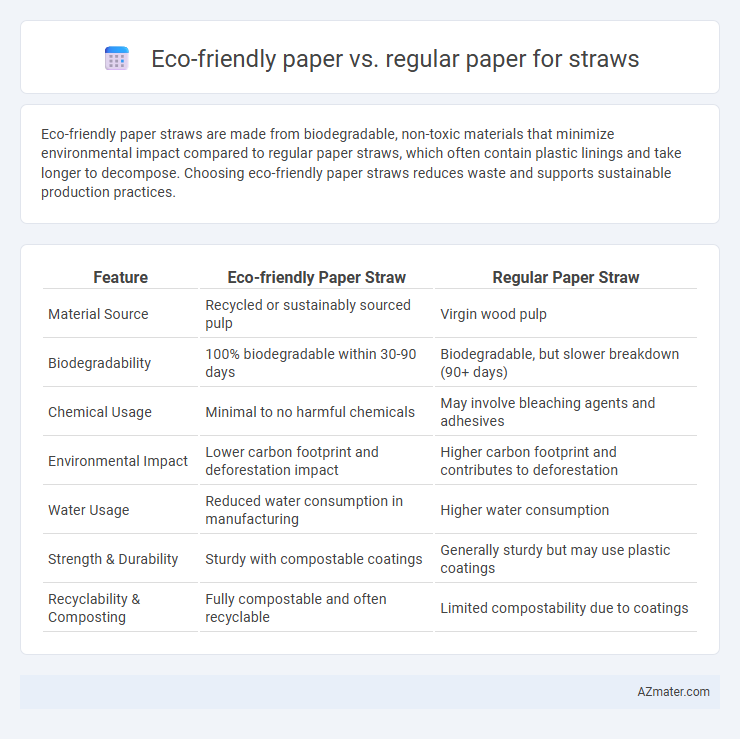Eco-friendly paper vs. regular paper for straws - What is The Difference?